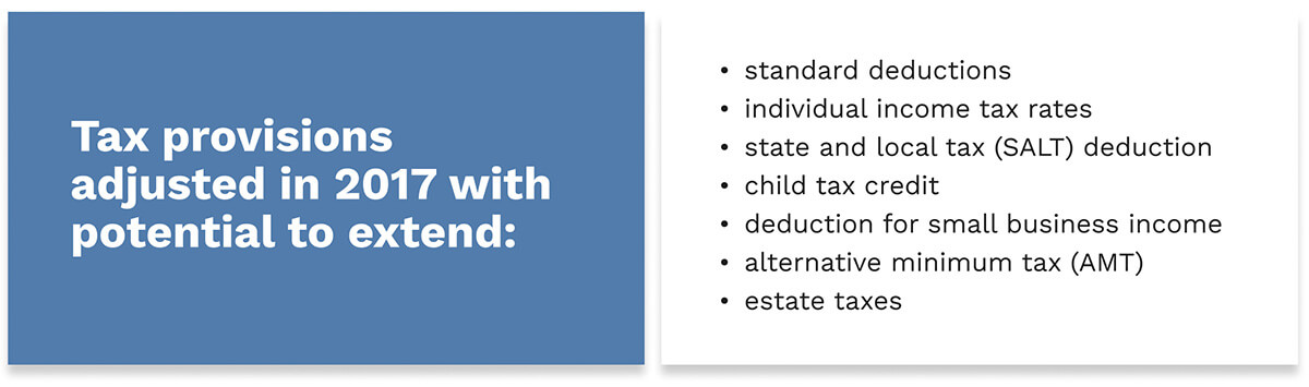 A list of the tax provisions adjusted in 2017 and expiring in 2025.